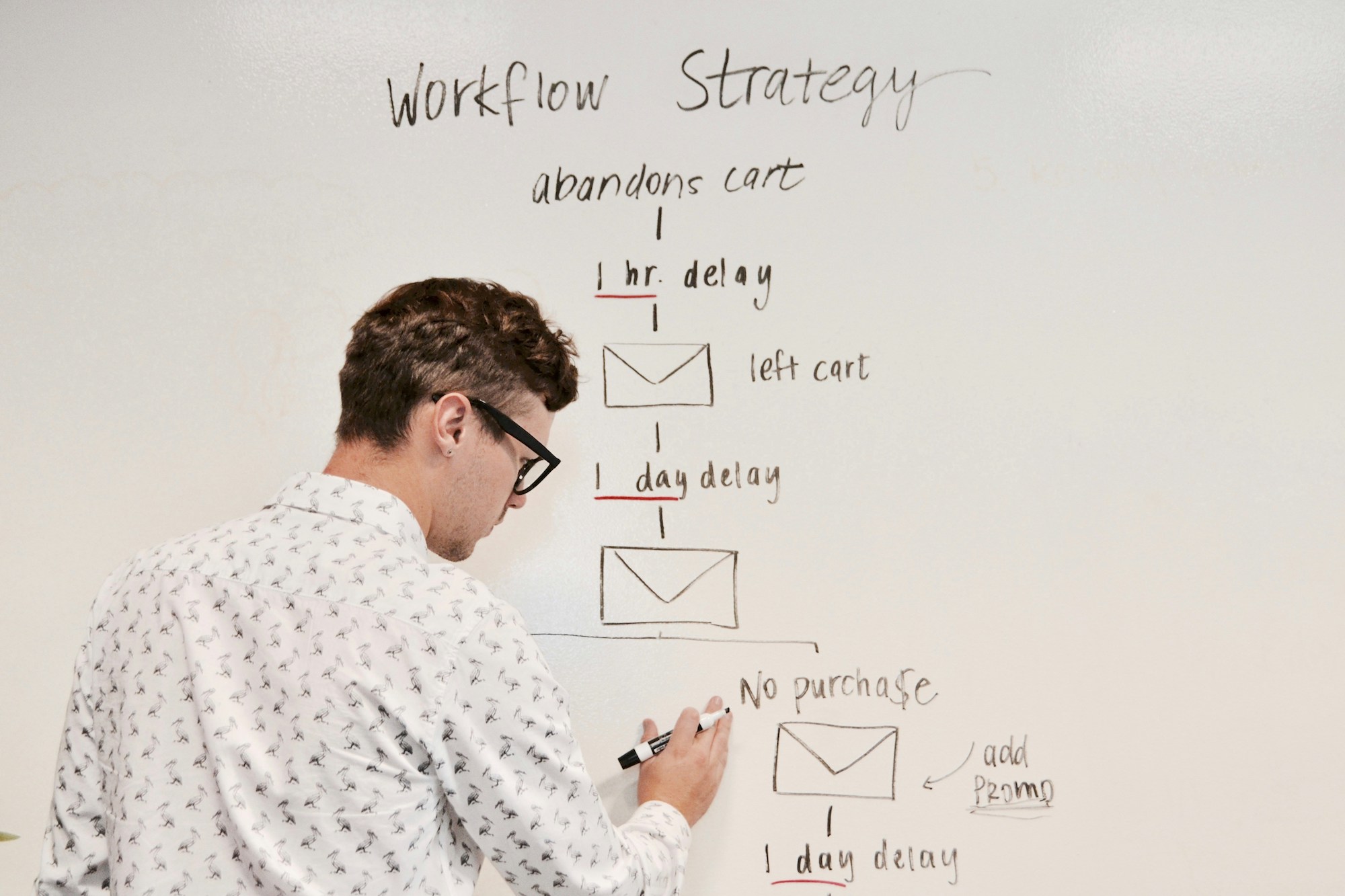 Automatizando el Marketing de tu Ecommerce: Cuatro Estrategias Clave para Impulsar tu Negocio